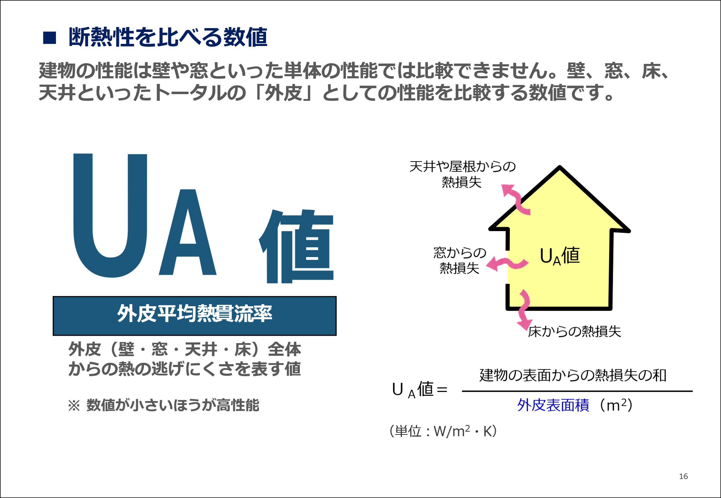 UA値の説明