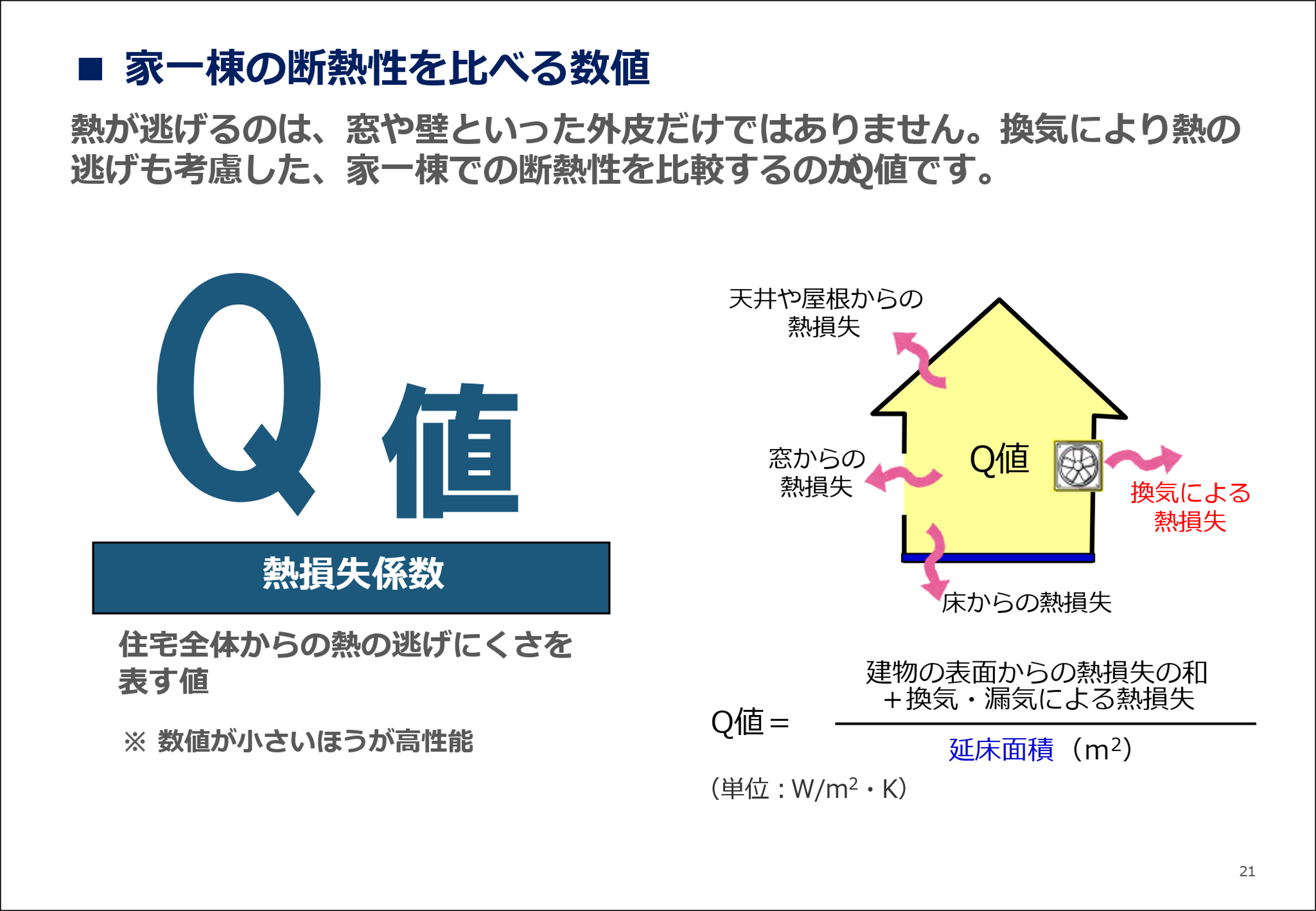 Q値の説明