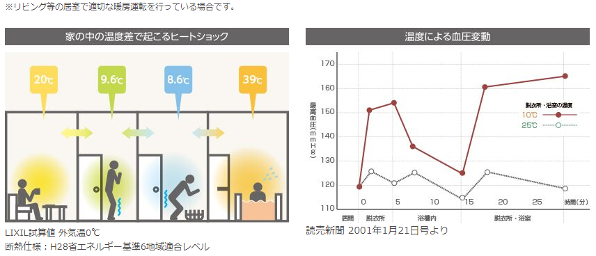ヒートショックの説明